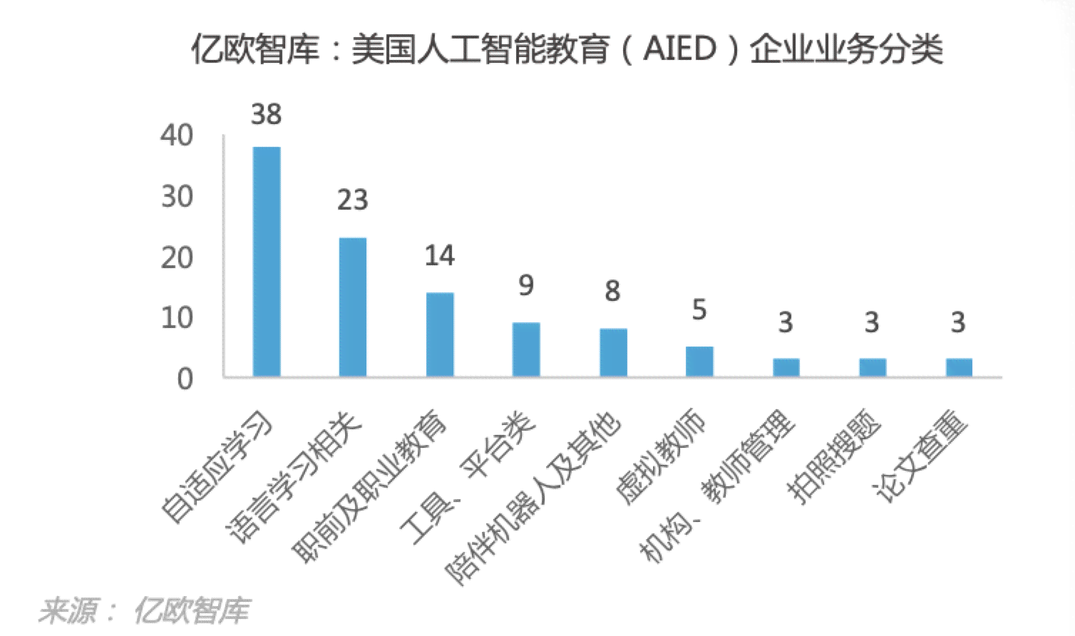 ai教育培训成本