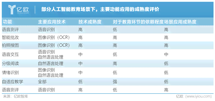 ai教育培训成本