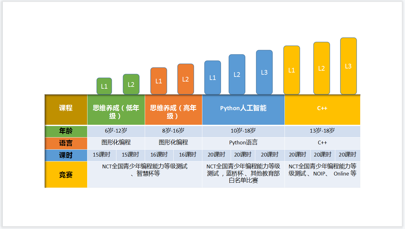 ai教育培训成本