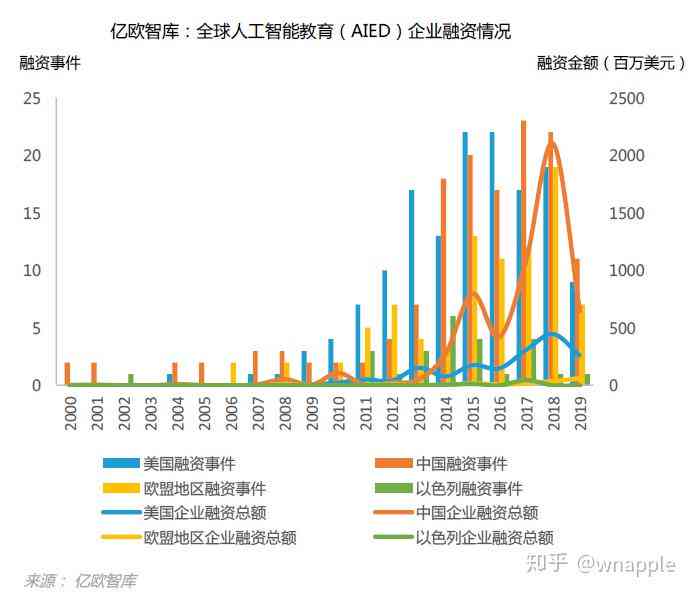 ai教育培训成本