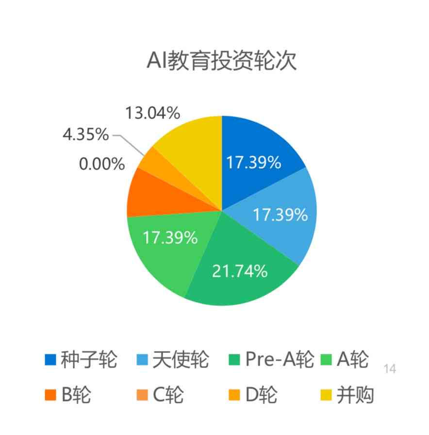 ai教育培训成本