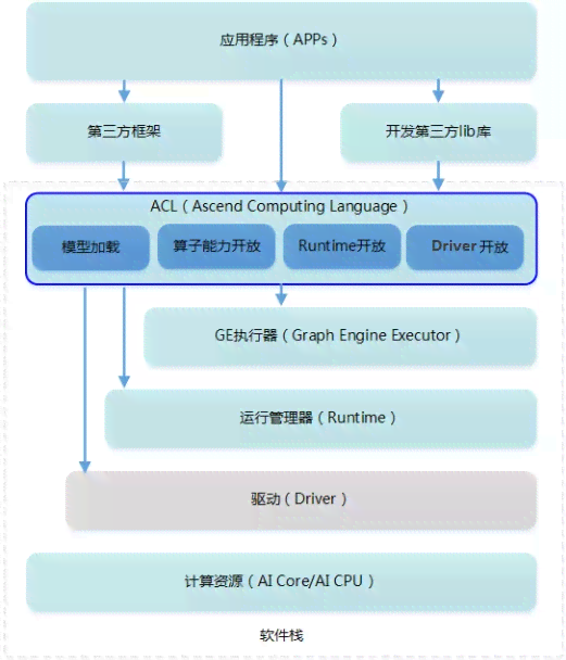 华为AI网络培训计划深度解析：全方位提升工程师技能与网络智能化水平