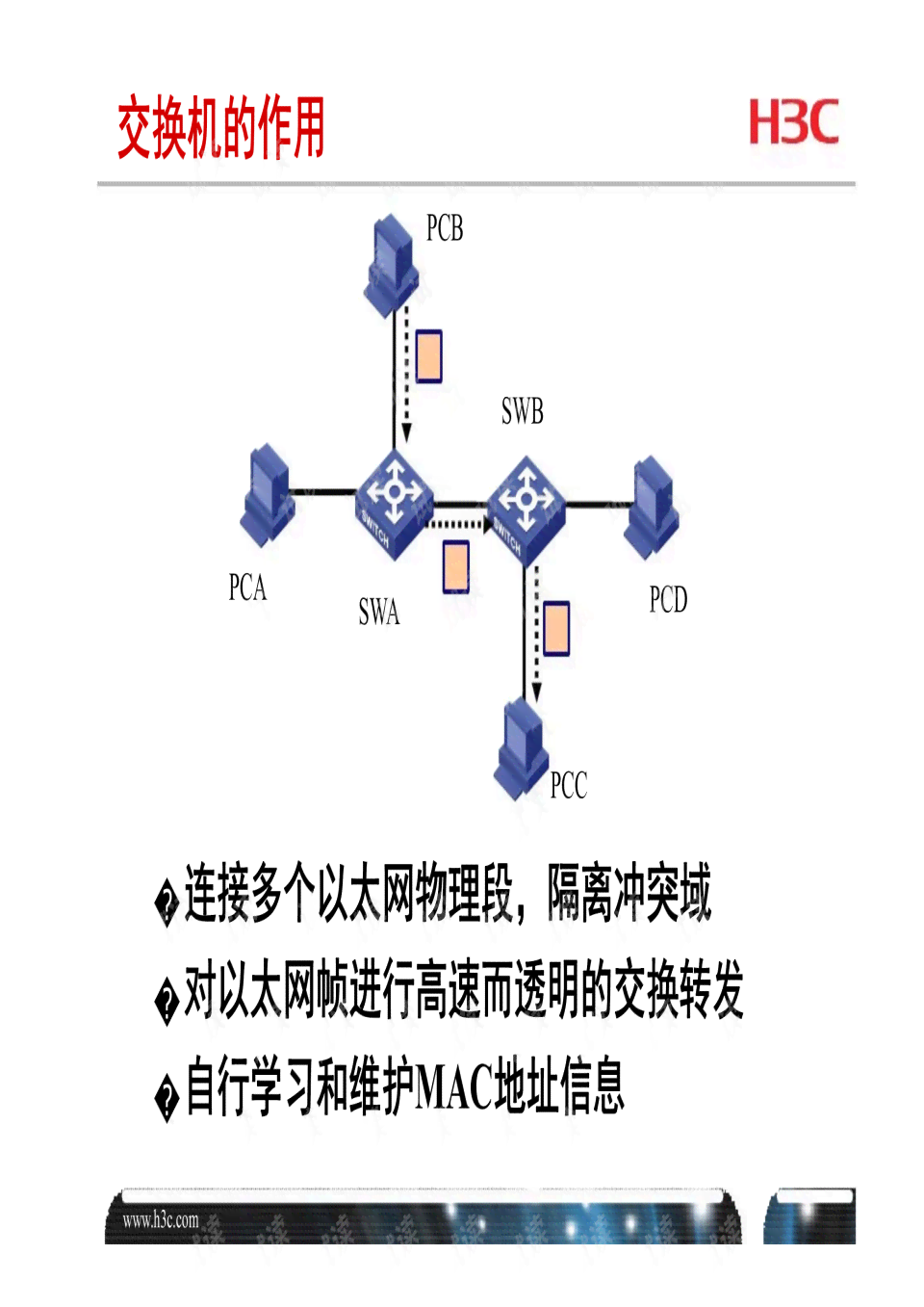 华为官方认证网络技术培训课程——全面掌握华为网络设备与解决方案