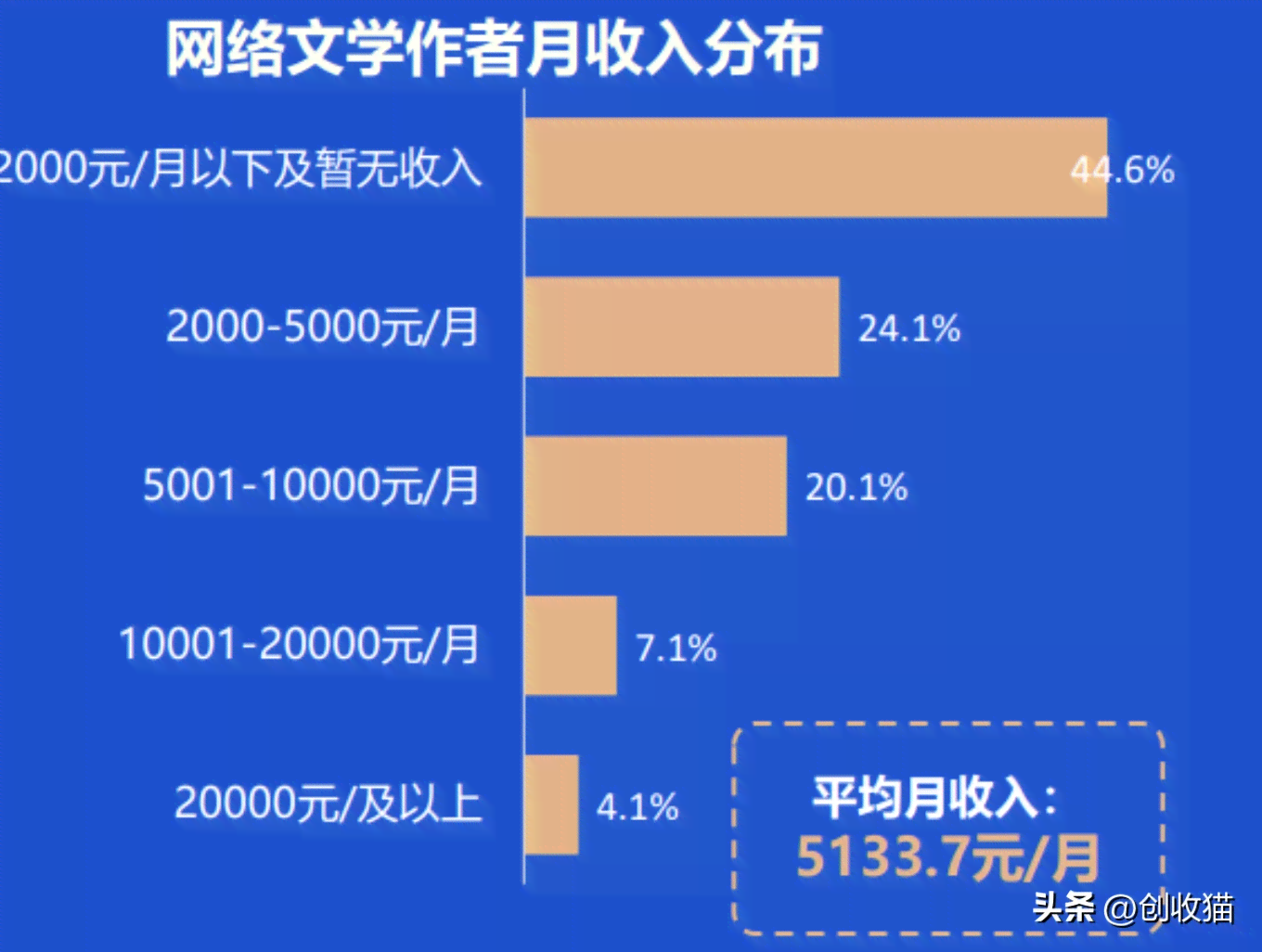 全球热门在线写作赚钱平台一览：全面解析海外写作兼职机会与收益