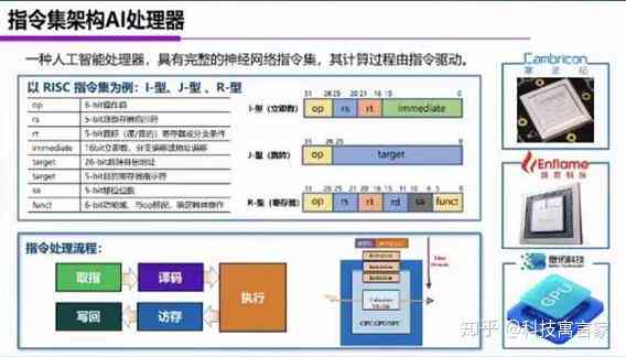 智能AI指令与命令汇总指南