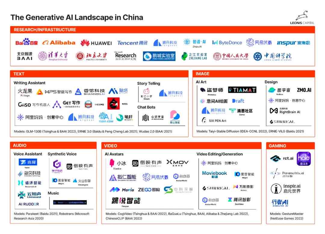 文章生成AI工具在哪找到：全面的搜索指南与资源汇总