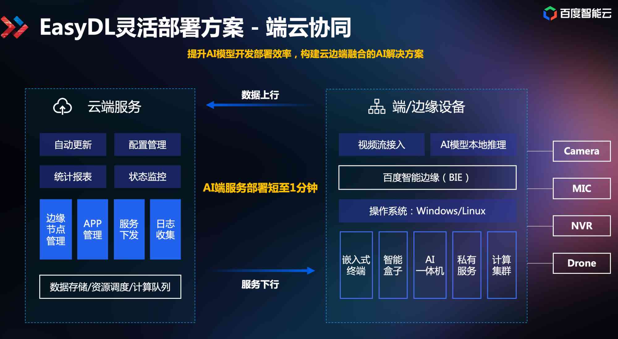 一键式生成式AI部署攻略：全面覆云端、端及集成应用解决方案