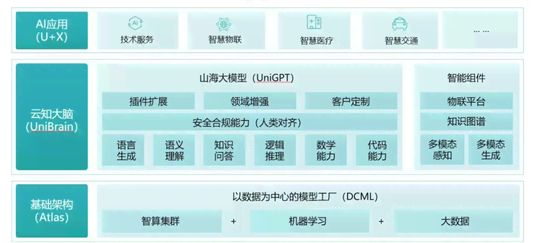 一键式生成式AI部署攻略：全面覆云端、端及集成应用解决方案