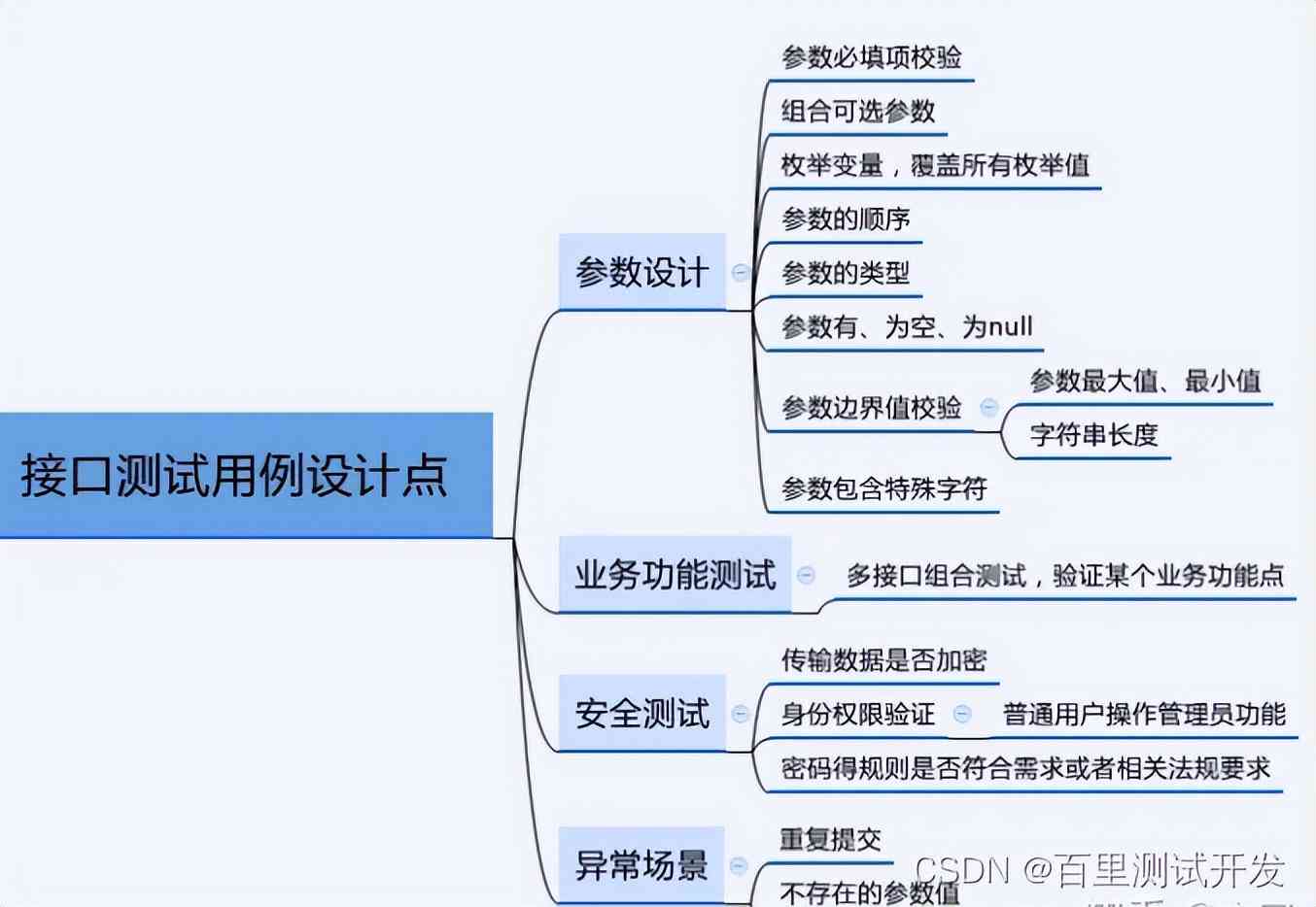 全方位API自动化生成工具：一键解决接口开发、测试与文档生成难题