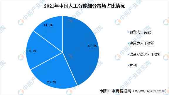 AI绘画全解析：如何利用人工智能绘制多样化场景与元素