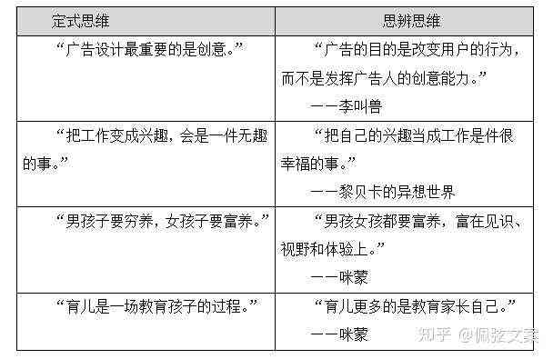 工作文案内容做什么：解析其教育意义与实际作用是什么意思