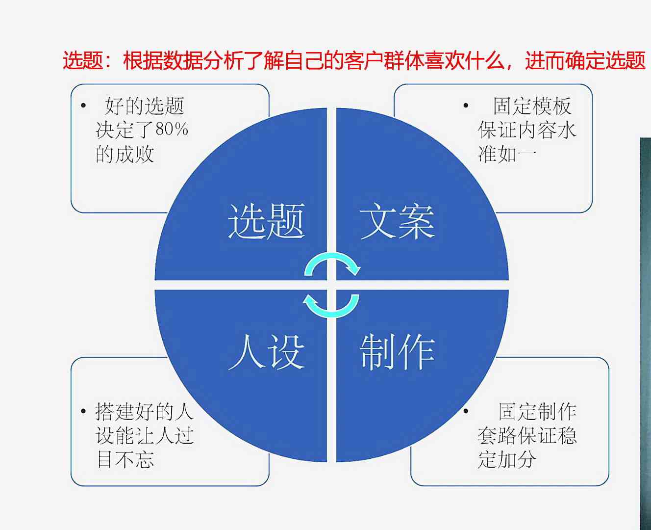 职场文案汇总：全方位解决工作场景下的文案需求与搜索问题