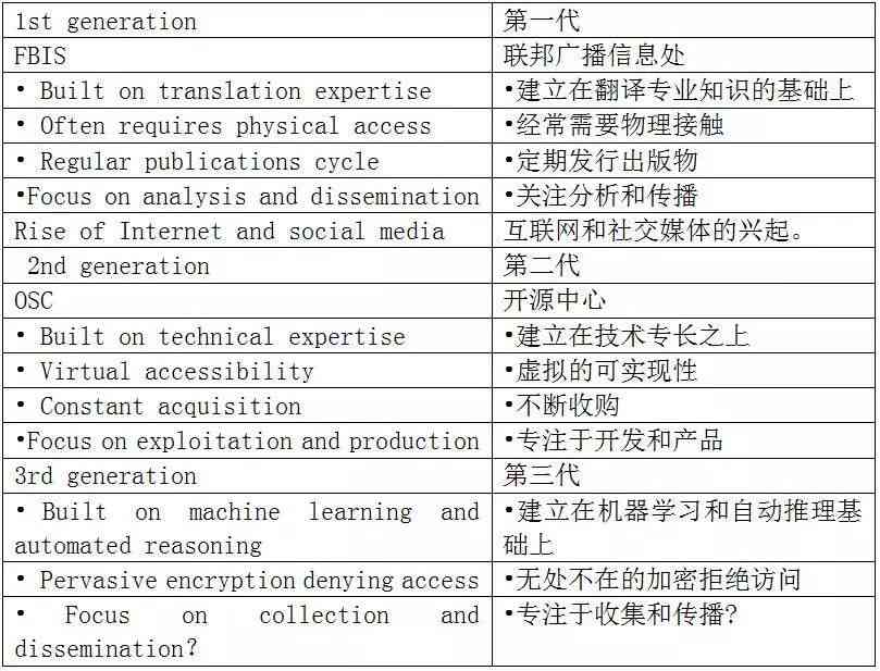 怎么引导AI生成多样化文章格式与内容变化