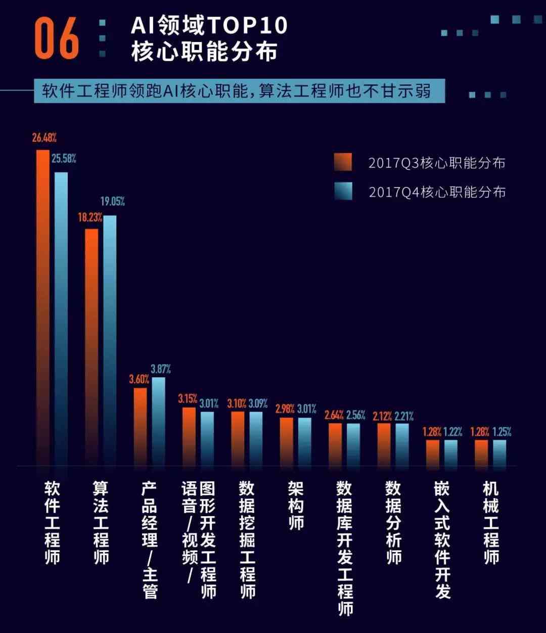 AI培训企业哪家好一点：综合实力排名与推荐指南