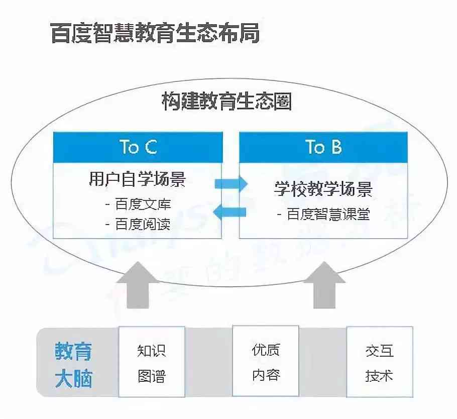 人工智能培训企业：全方位技术教育与服务解决方案