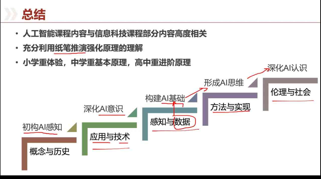 人工智能开发课程培训全程心得分享：学技巧、实战经验与职业发展指南