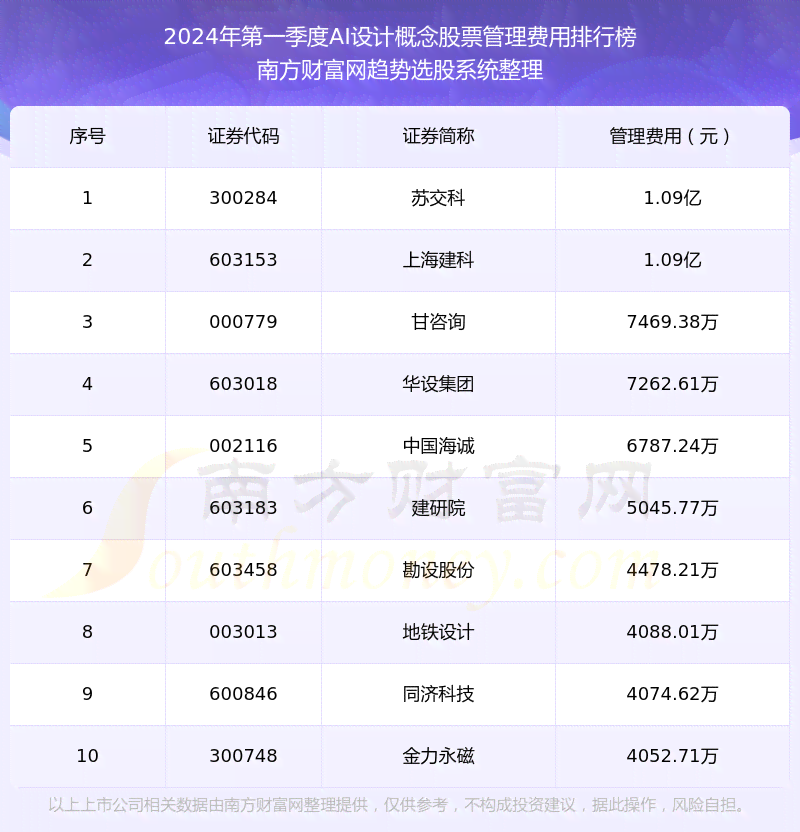 ai培训一般多少钱：月费、时费及综合费用解析