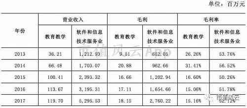 ai培训一般多少钱：月费、时费及综合费用解析