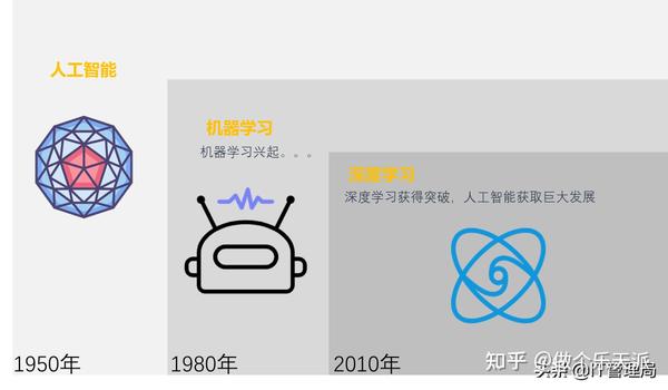 人工智能入门培训：全方位学教程与视频课程