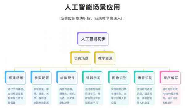 人工智能入门培训：全方位学教程与视频课程