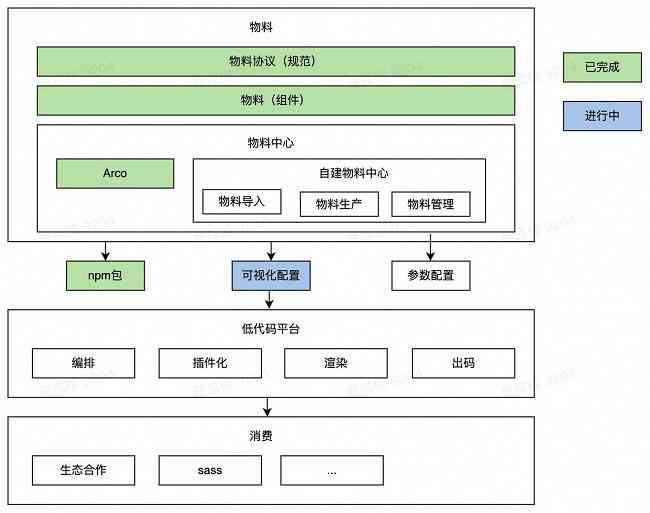 智能日报生成工具：一键定制个性化新闻摘要与日程管理