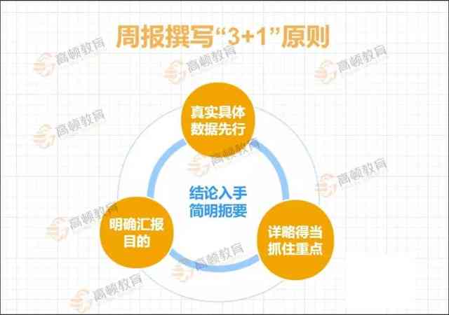 日报自动生成：支持周报、月报、自动生成器及实现工具