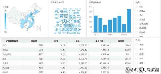 日报自动生成：支持周报、月报、自动生成器及实现工具