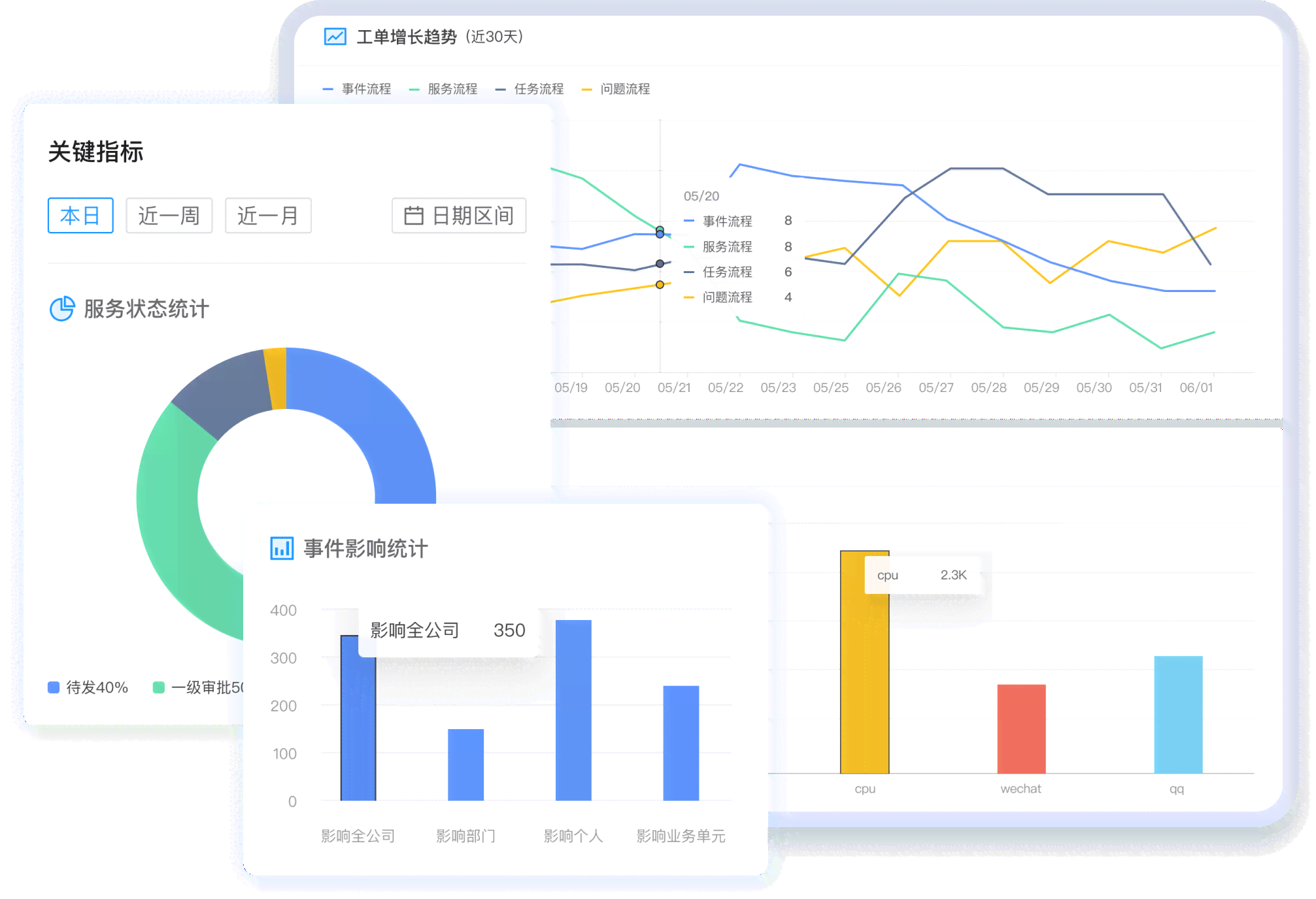 智能周报生成器——一键生成日报与服务