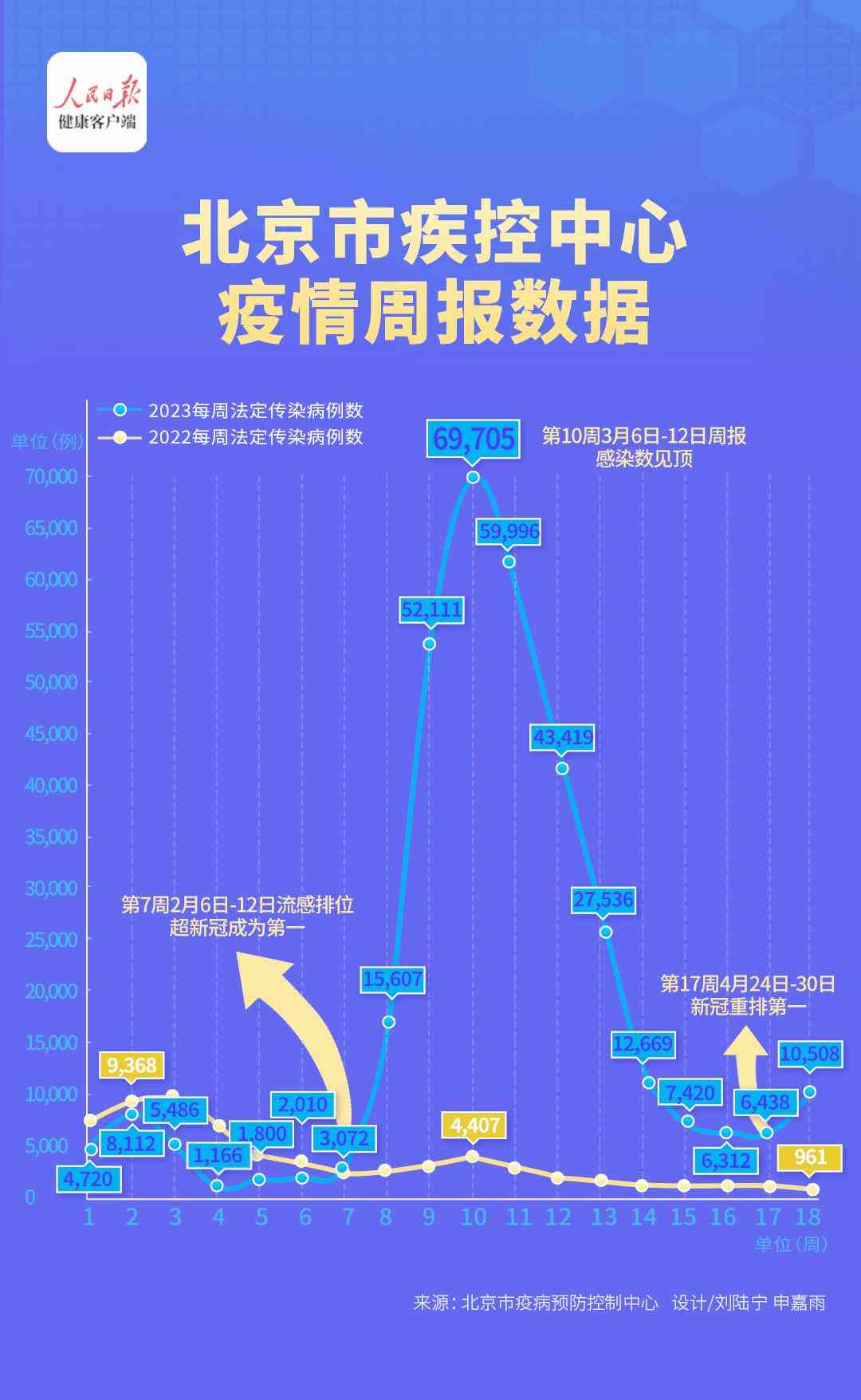 智能一键生成日报与周报：自动汇总数据，轻松应对多场景报告需求