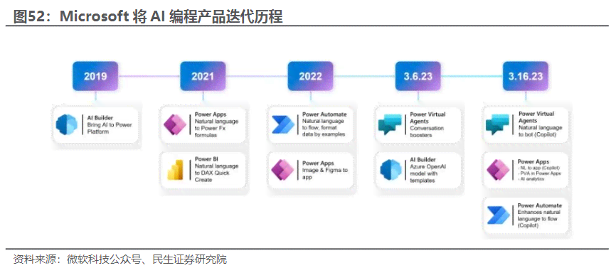 AI生成宝宝形象与动画的完整编程指南：涵代码、工具与技巧