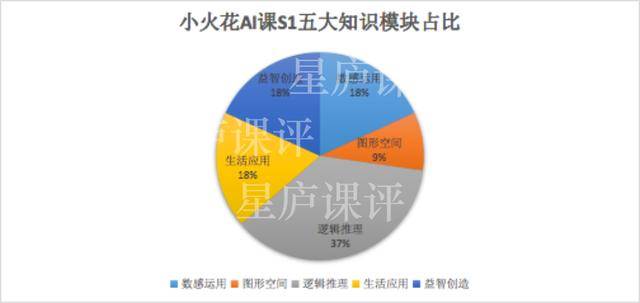 全面解析公益培训：涵课程种类、内容设置及参与方式