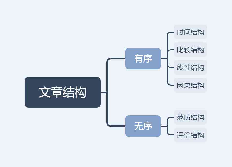 一键自动生成文章：哪些免费内容写作软件和绘画工具好用推荐