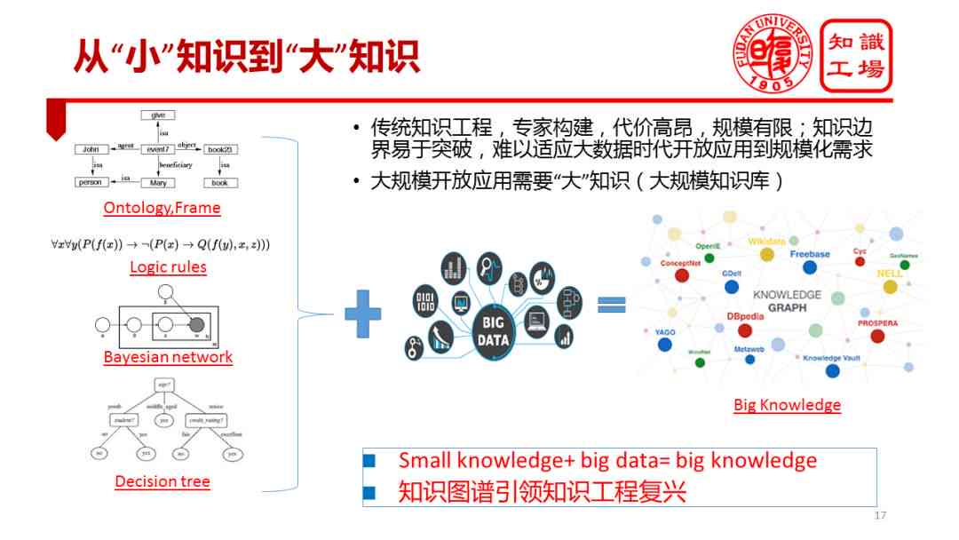 生成式AI和分析式AI的区别是什么：深入解析两者间的差异与含义