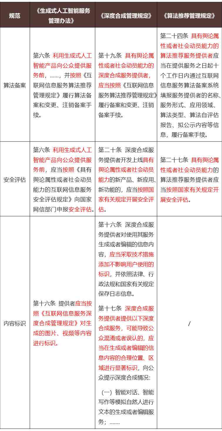 探究什么决定：生成式人工智能与析取式人工智能的区别及决策应用