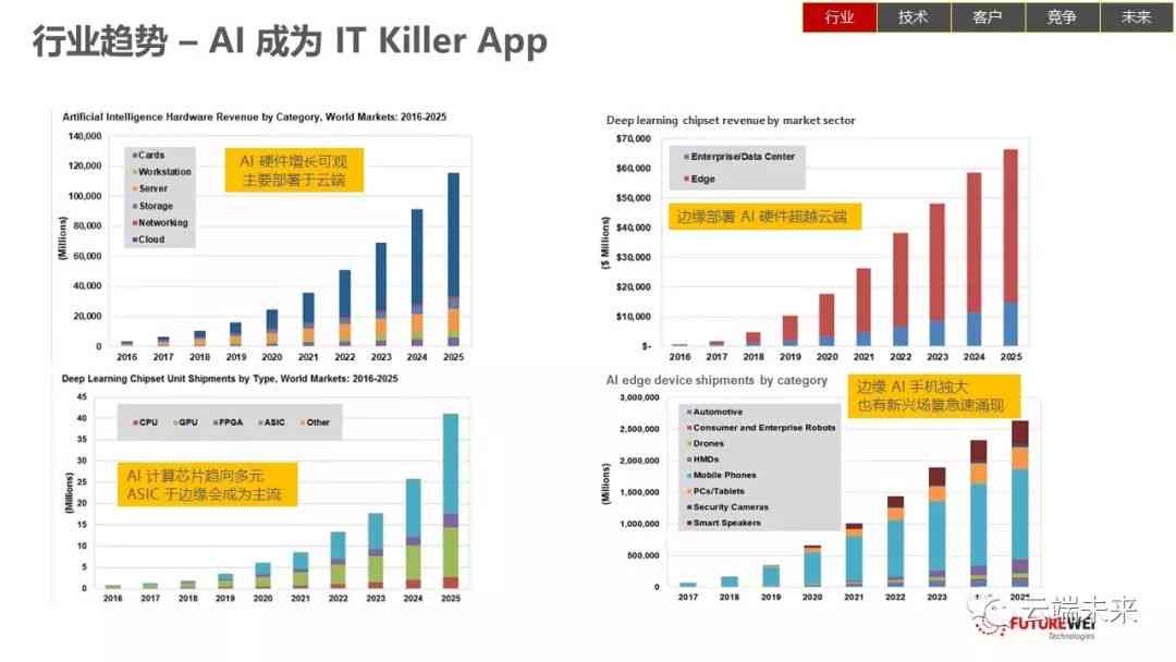 深入解析：生成式AI与分析式AI的差异、应用场景及未来发展趋势