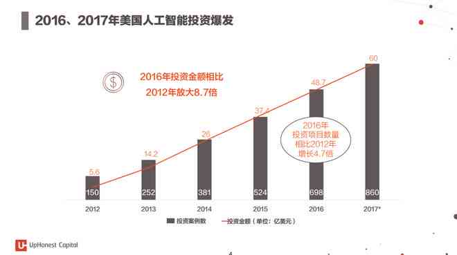 深入解析：生成式AI与分析式AI的差异、应用场景及未来发展趋势