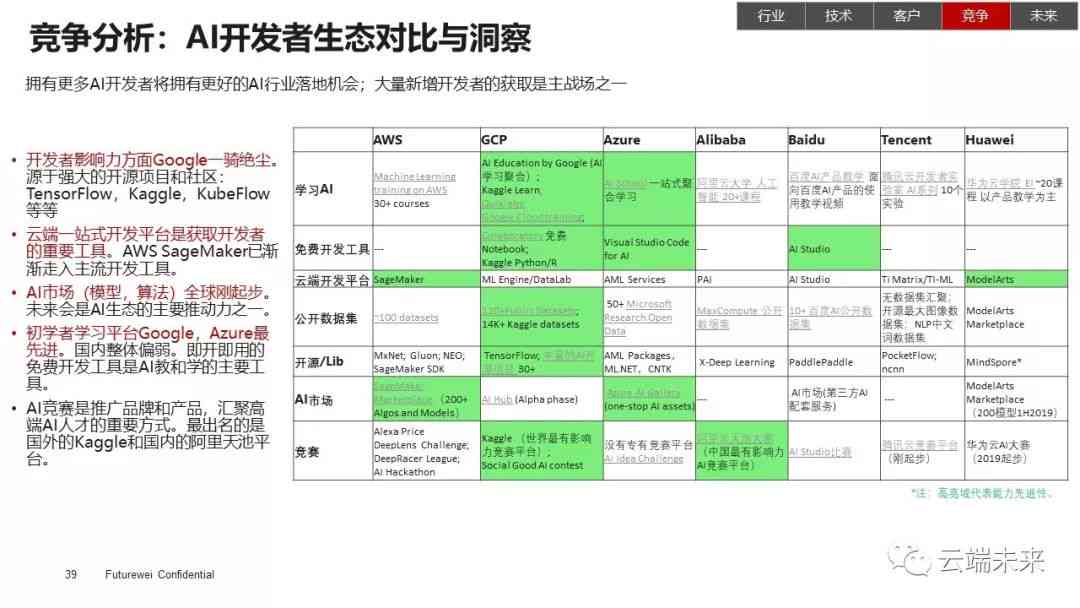 深入解析：生成式AI与分析式AI的差异、应用场景及未来发展趋势