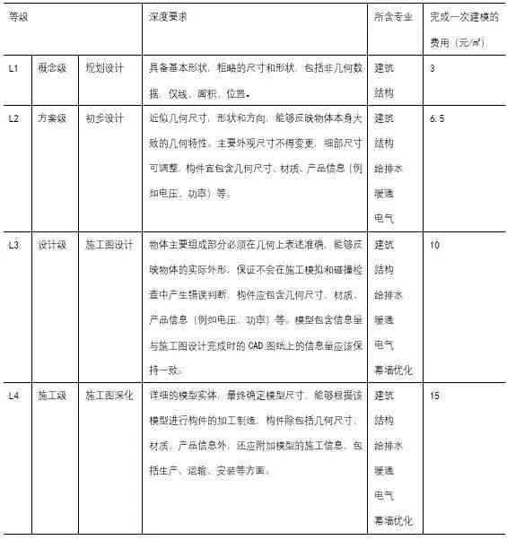 判别式之外，生成式模型包含哪些独特类型？