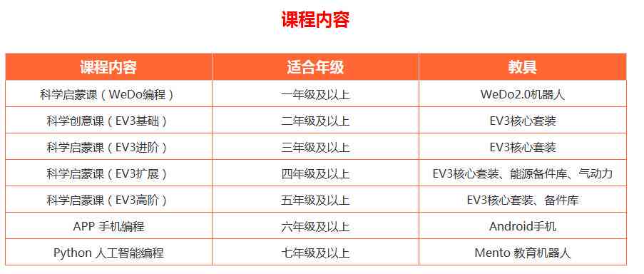 长沙ai智能培训一学期费用