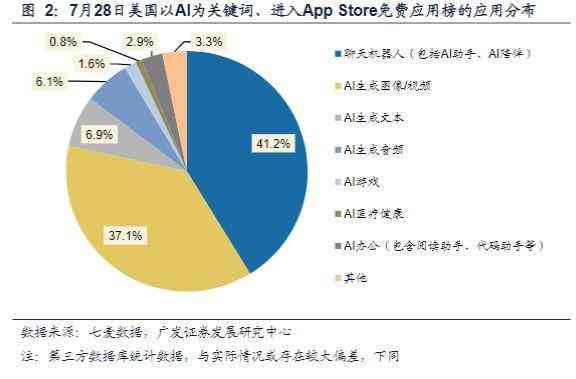 设计领域自动生成神器：免费AI场景生成工具软件有哪些