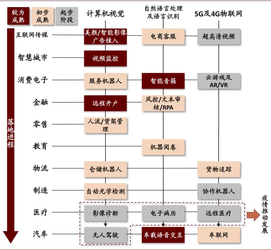 深度解析AI场景增强：如何全面优化用户体验与提升搜索效率