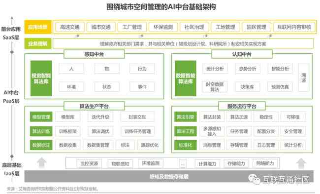 深度解析AI场景增强：如何全面优化用户体验与提升搜索效率