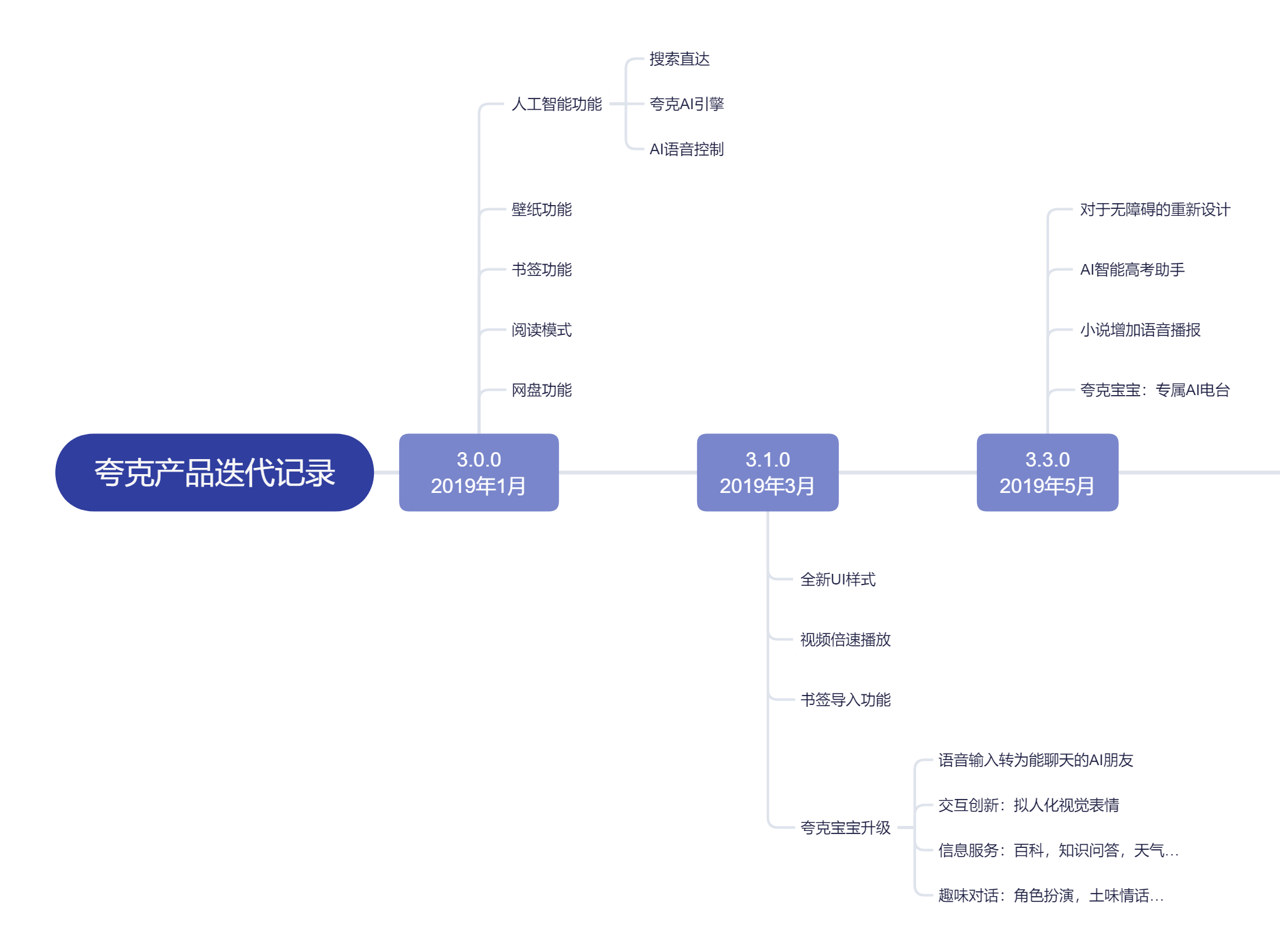 深度解析AI场景增强：如何全面优化用户体验与提升搜索效率