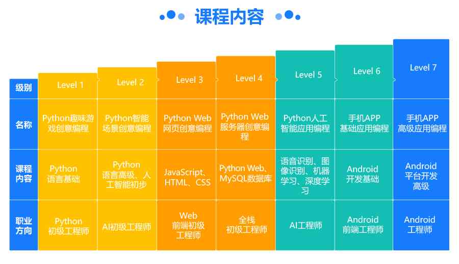 重庆人工智能培训课程：涵基础知识、实战技能与就业指导