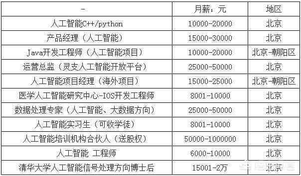 重庆人工智能培训费用：多少钱、标准及课程费用一览