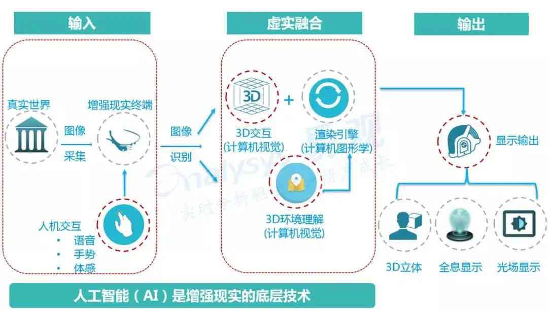 全方位解析AI场景识别应用：从原理到实践，轻松掌握使用方法与技巧