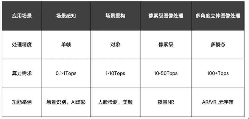 ai场景增强有什么用：相机AI场景优化与增强的实际应用与意义