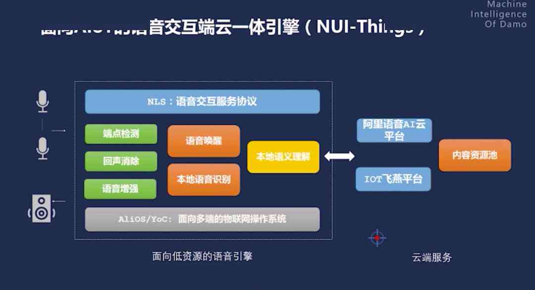 智能画像创造：引领生成新元