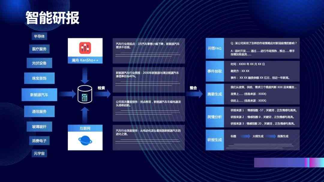 智能画像创造：引领生成新元