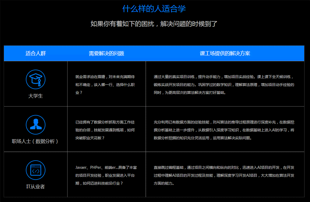 台AI软件培训中心完整地址及课程信息一览